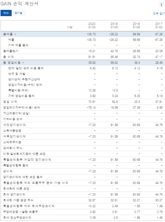  미국월배당주(고배당) "글래드스톤 인베스트먼트"