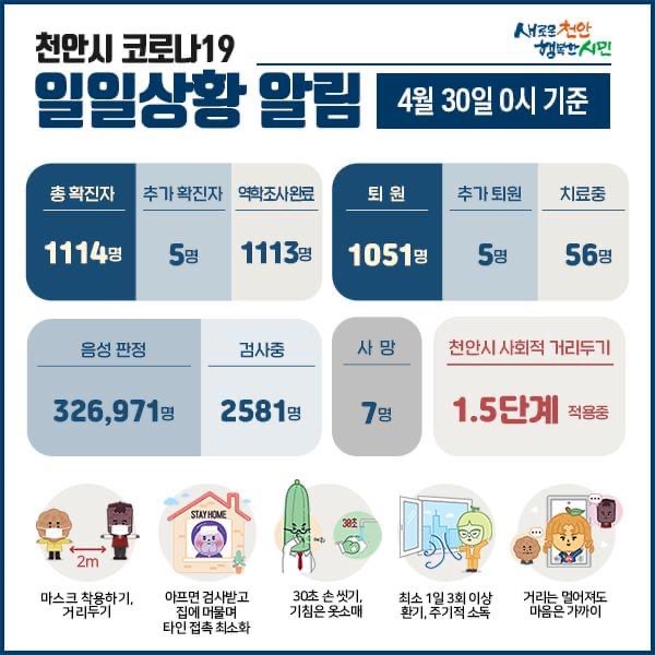 천안시 코로나19 확진자 5명 발생