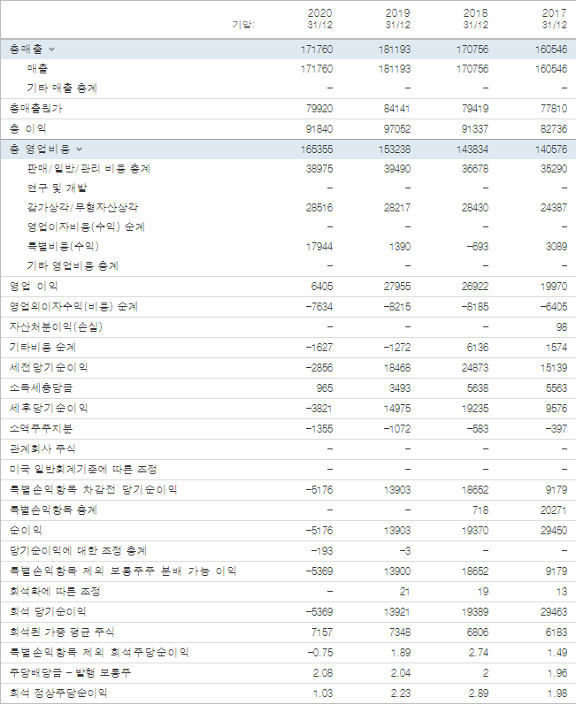  AT&T 5G삼국지 승리자!주가 상승과 배당금도 최고!