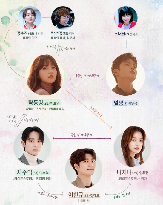 드라마 어느 날 우리 집 현관으로 멸망이 들어왔다 원작 결말
