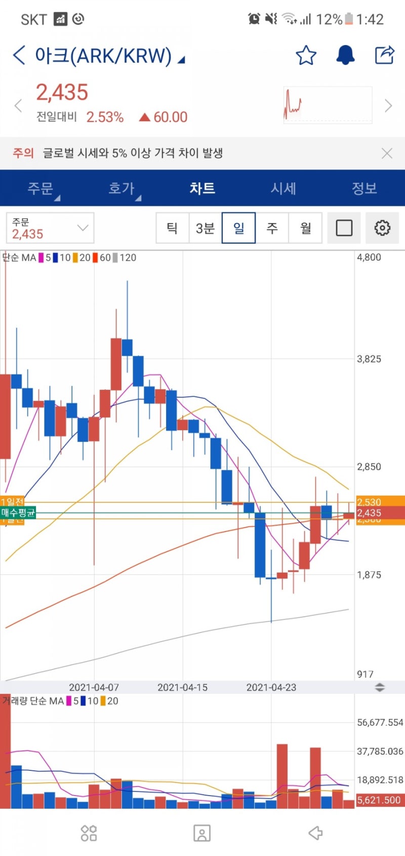 아크코인 상황 : 네이버 블로그