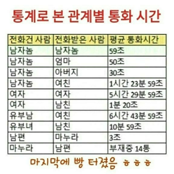  마지막에빵터졌음
