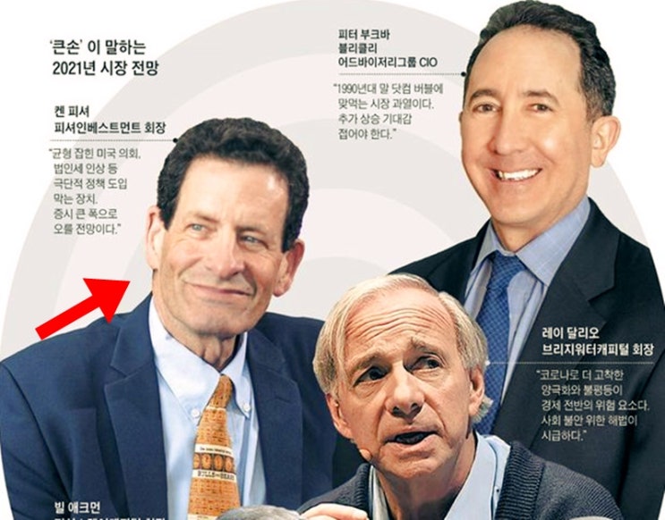 월가의 영웅 켄 피셔 - 역발상 투자의 대가