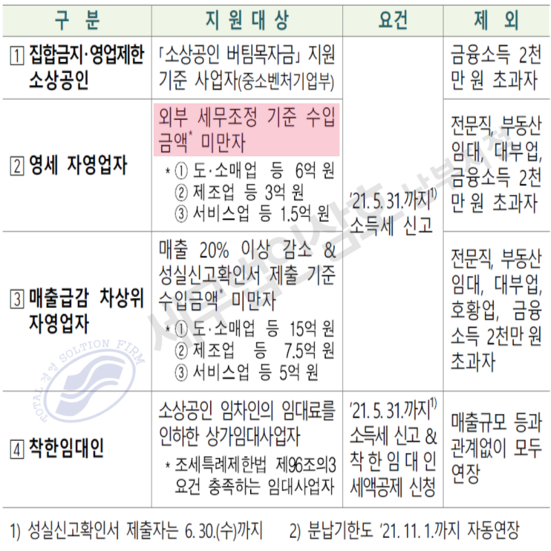 종합소득세 신고 및 납세기한 3개월 연장(연장)에 관한 고시