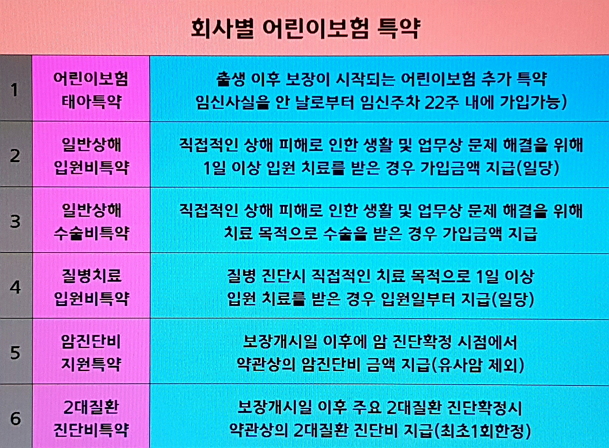 농협 가성비굿플러스어린이보험 농협 어린이보험 비교해보고 차이점 알아봐요