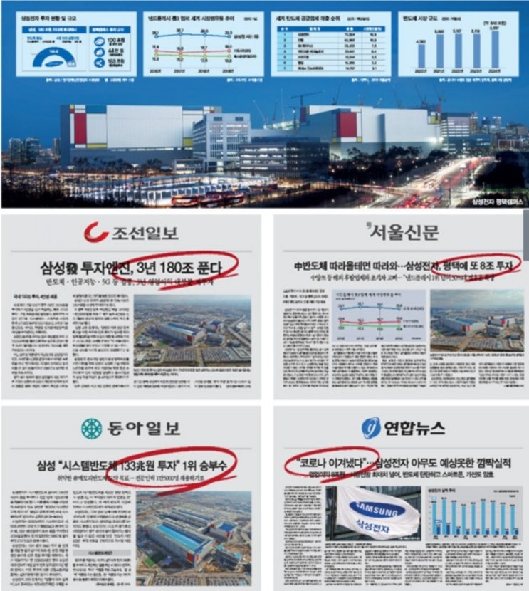   삼성 반도체                          「평택 고덕 캠퍼스」