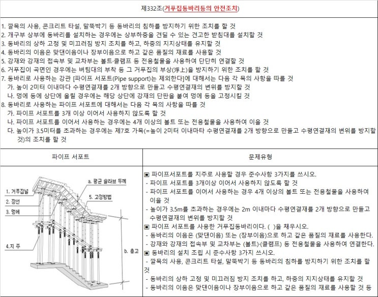 산업안전산업기사 필기 20년3회 건설안전기술 산업안전산업기사 필기 20년3회 건설안전기술