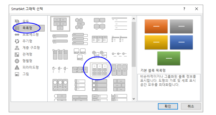  마이크로소프트 파워포인트 ppt 문서작업 스마트아트 활용하기