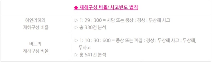 건설안전산업기사 필기 19년1회 산업안전관리론 건설안전산업기사 필기 19년1회 산업안전관리론