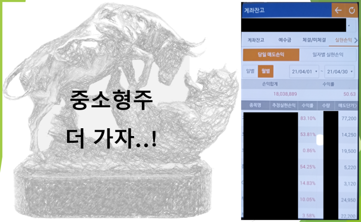  21년04월 실현손익 (feat. 1,803만원수익, 50.6% 수익률, 추세만 보자, 중소형주 반란)