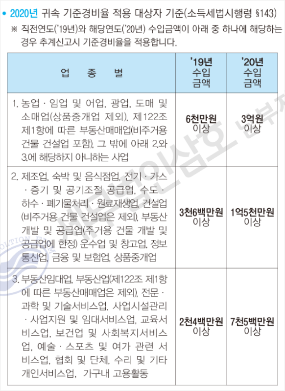 종합소득세 신고 및 납세기한 3개월 연장(연장)에 관한 고시 3