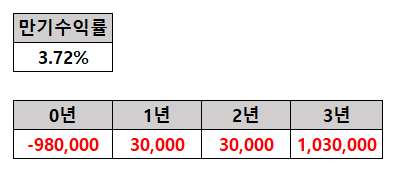  14. 채권 듀레이션 ①