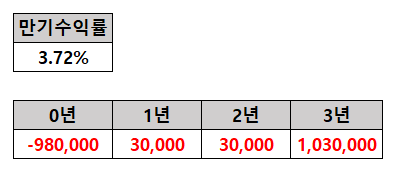 14. 채권 듀레이션 ①