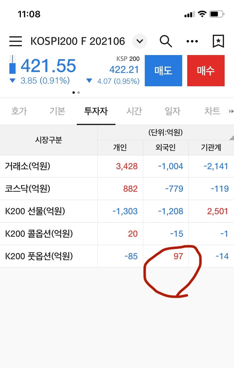 외인 - 혼신의 풋옵션 매수 중 : 네이버 블로그