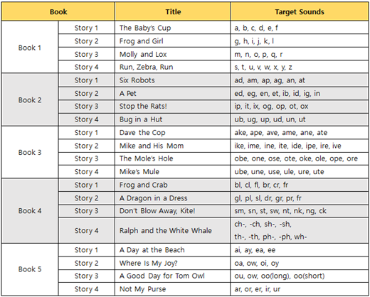 [웅진] Sounds Great 2nd 1 2 3 4 5 사운드 그레이트 SB+WB+Readers SET 교재 워크북 리더스 ...