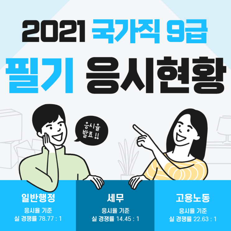  2021 국가직 9급 공채 필기시험 응시 현황 발표!!