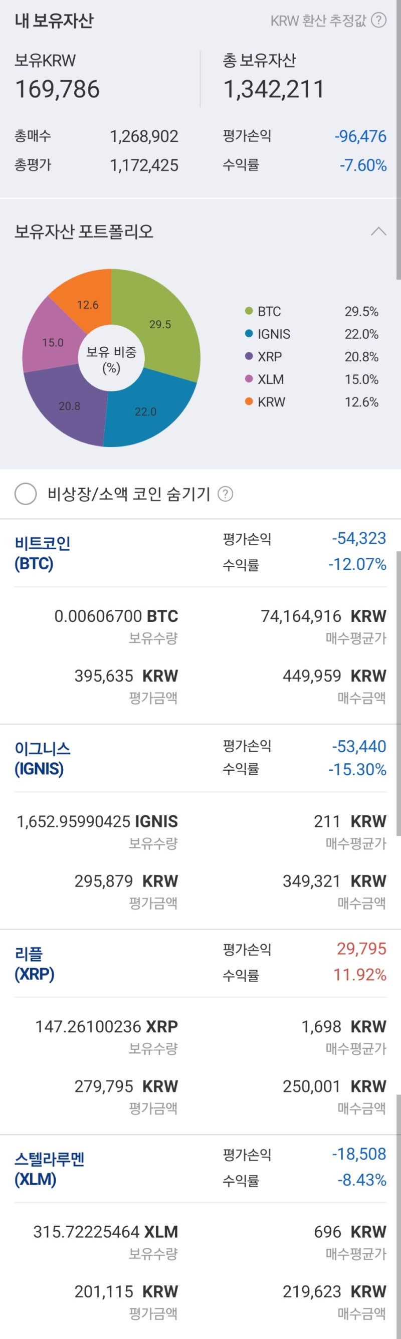 업비트 코인 추천 : 비트토렌트 아하토큰 익절후기, -30% 하락장 겪다 : 네이버 블로그