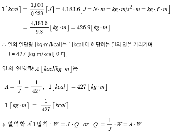 비상발전기 (내연기관발전)