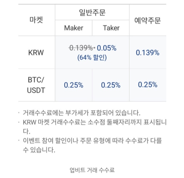  업비트 코인 거래소 수수료 현금영수증 신청