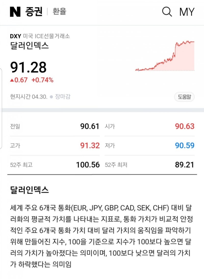 환율조회 : 환율 : 달러인덱스 : 네이버 블로그