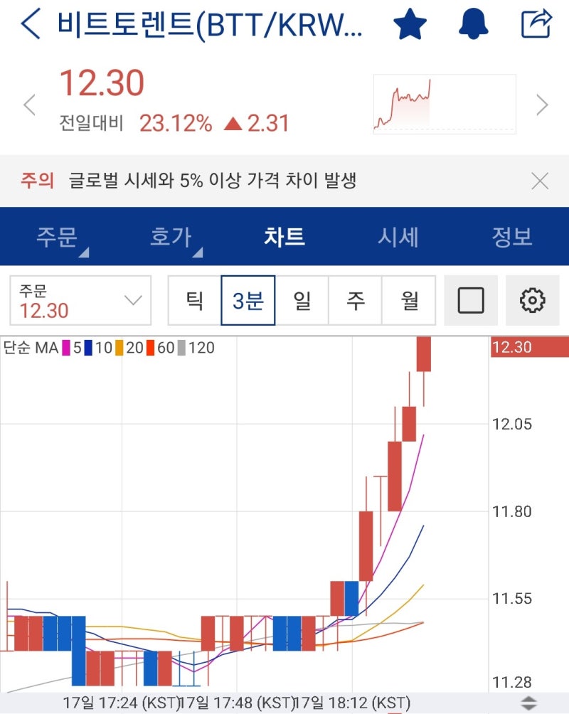 업비트 코인 추천 : 비트토렌트 아하토큰 익절후기, -30% 하락장 겪다 : 네이버 블로그