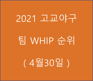 2021 고교야구 팀 WHIP 순위 (4월30일)