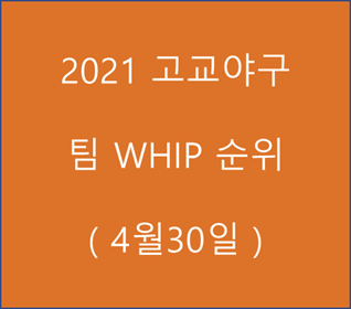  2021 고교야구 팀 WHIP 순위 (4월30일)