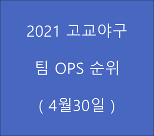 2021 고교야구 팀 OPS 순위 (4월30일)