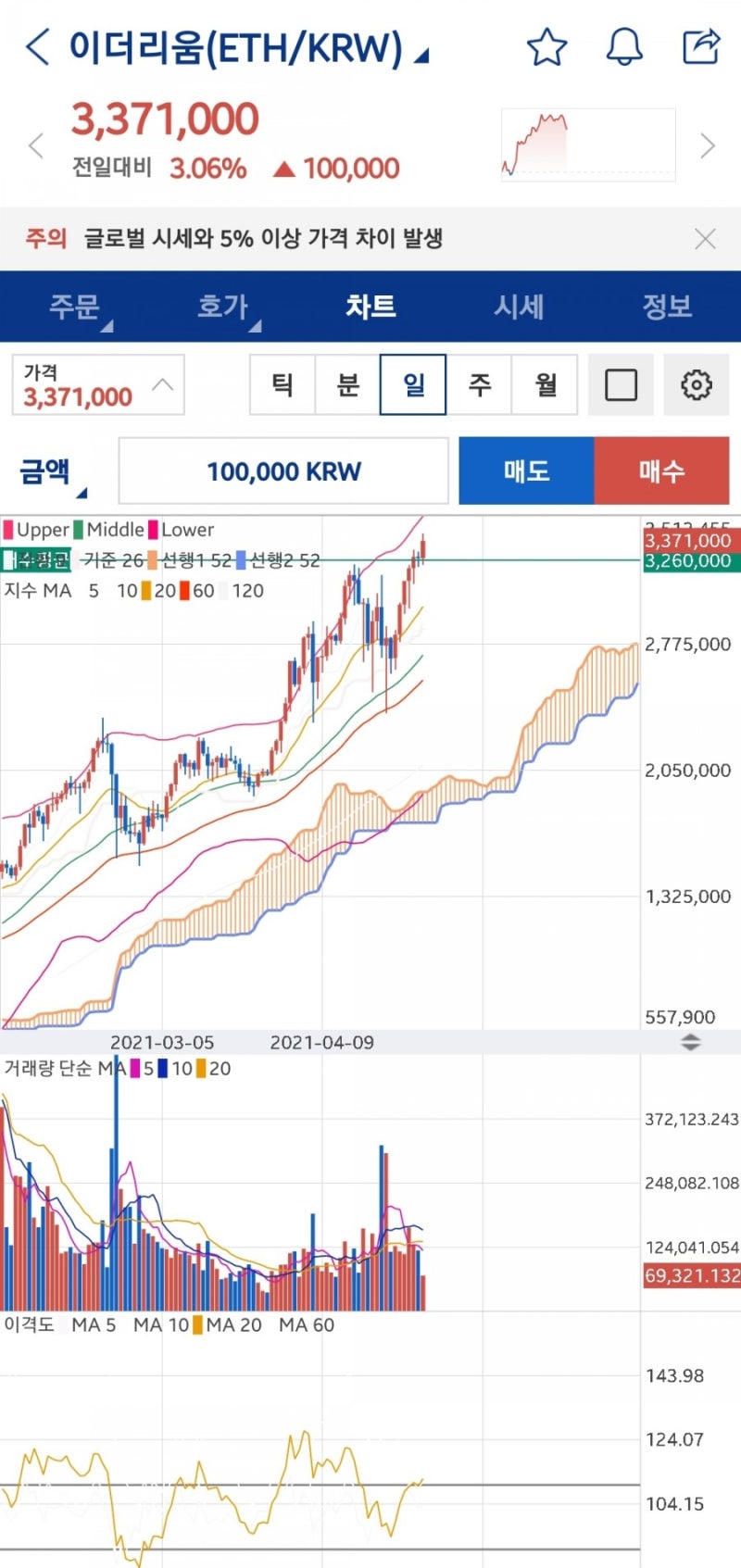 오늘일기 모바일 한국경제신문 [이더리움] 관련기사 : 네이버 블로그