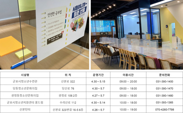 군포시청소년재단, 관내 청소년 위해 유휴공간을 스터디 공간으로 운영