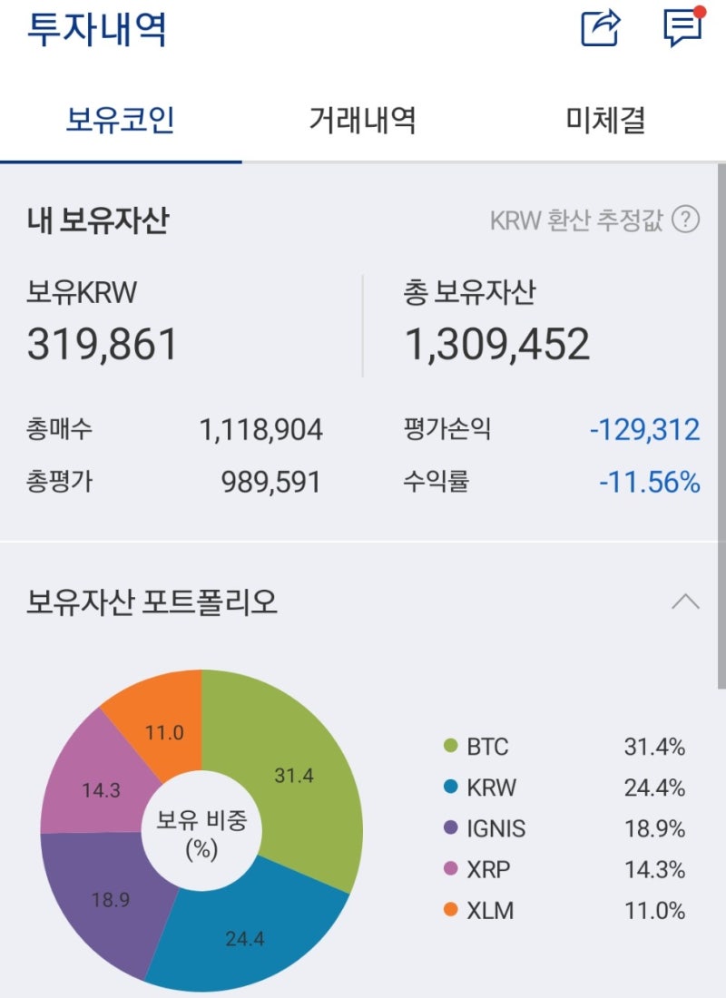 업비트 코인 추천 : 비트토렌트 아하토큰 익절후기, -30% 하락장 겪다 : 네이버 블로그
