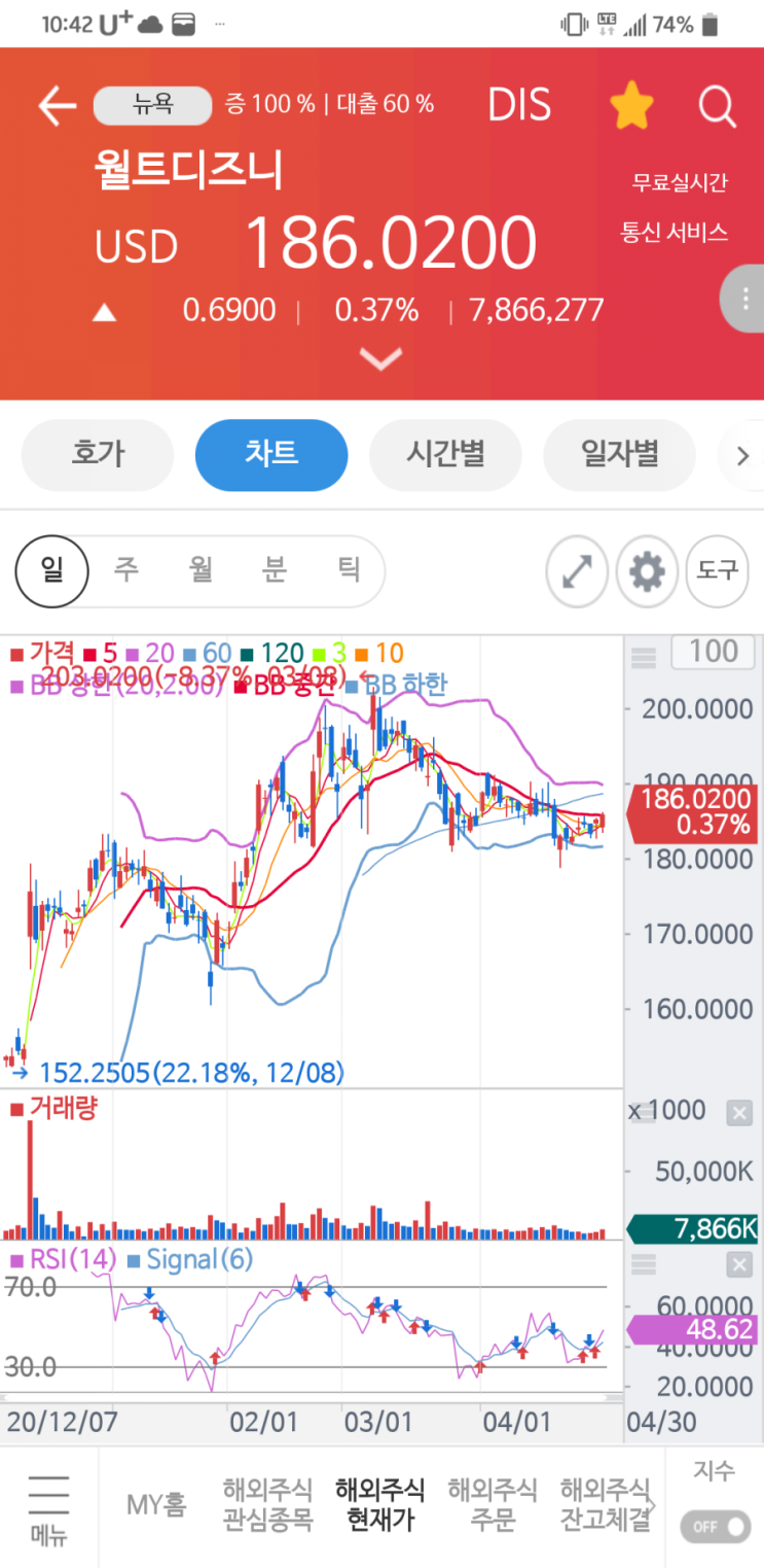  (잘살자) 지금은 디즈니를 사야할 때2