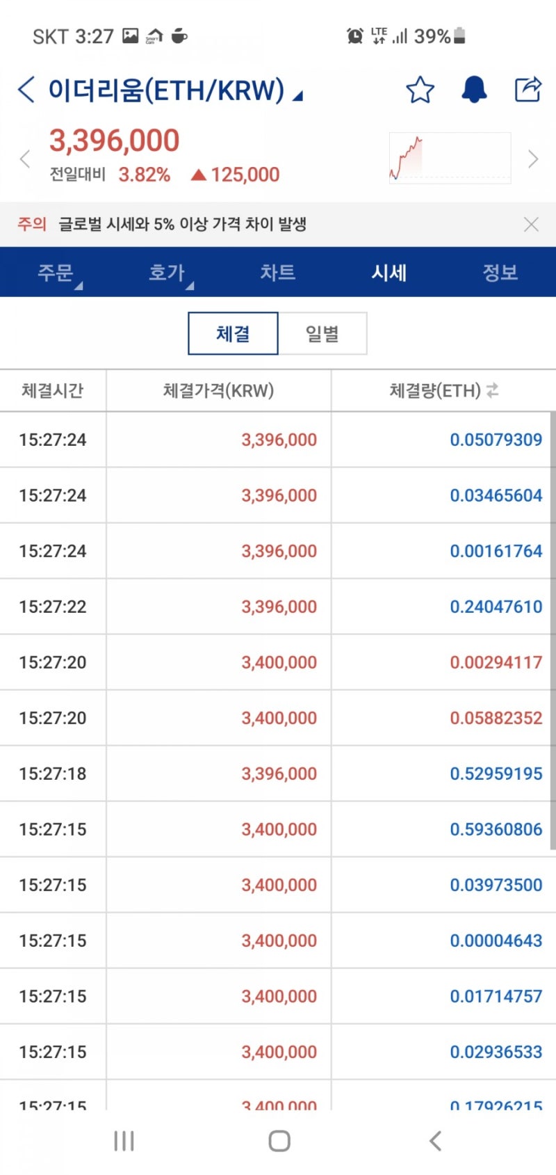 메타디움 코인 전망 및 호재 시세 : 네이버 블로그