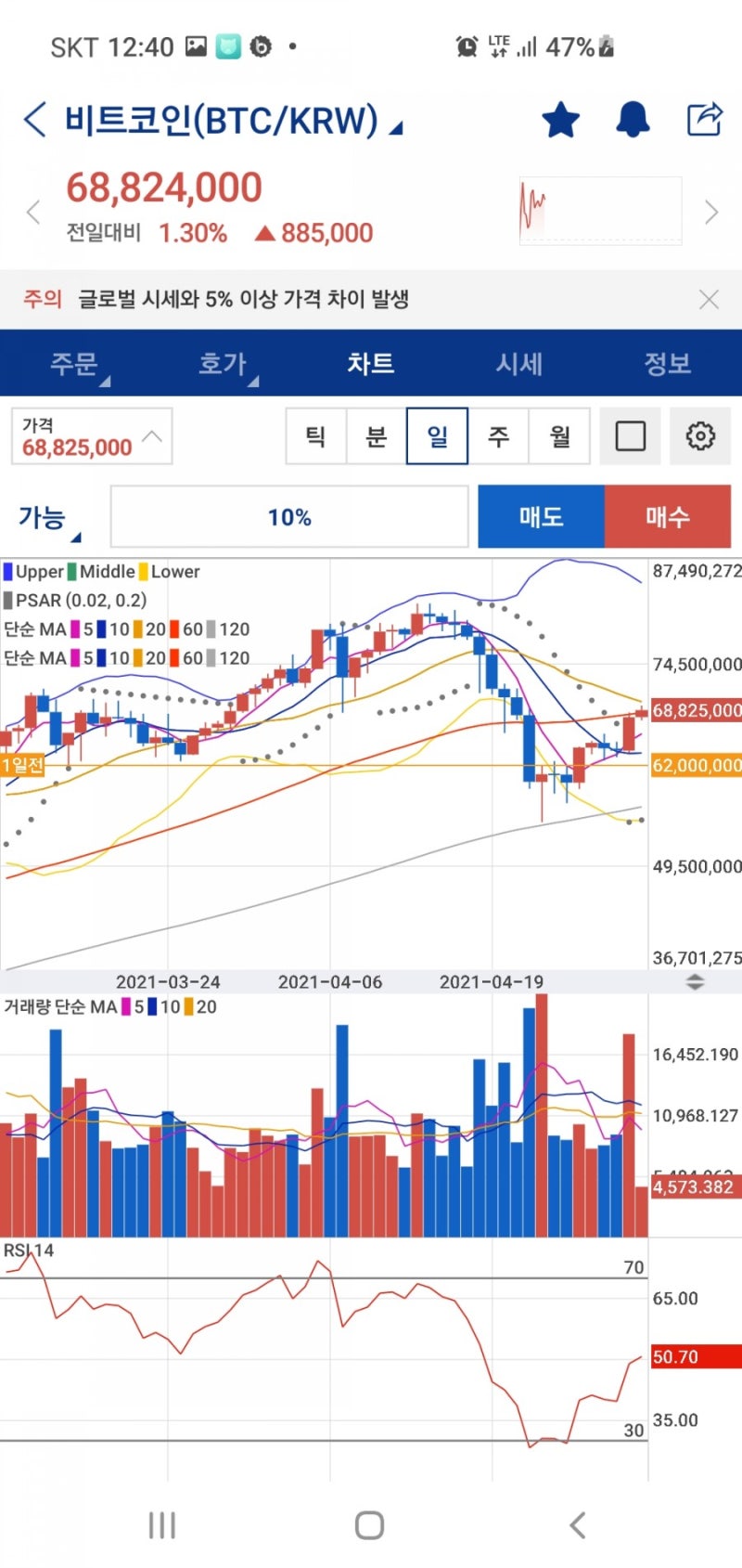 메타디움 코인 전망 및 호재 시세 : 네이버 블로그