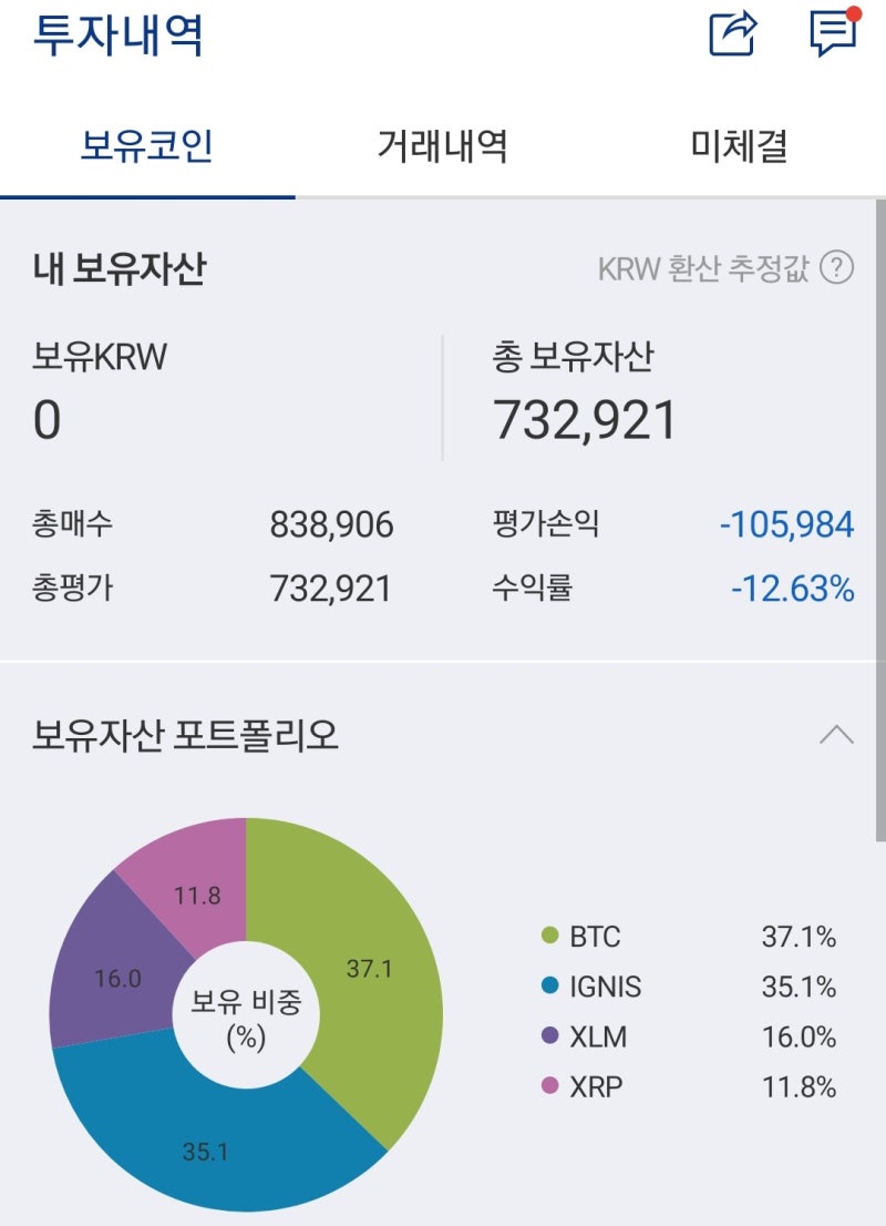 업비트 코인 추천 : 비트토렌트 아하토큰 익절후기, -30% 하락장 겪다 : 네이버 블로그