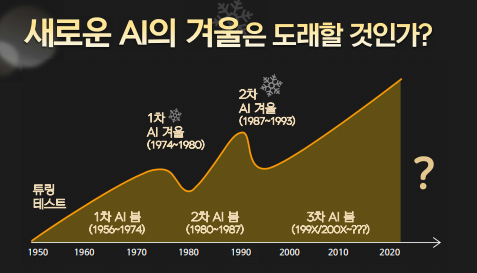  AI -  너도 계절이 있구나! (2강 AI의 겨울?)
