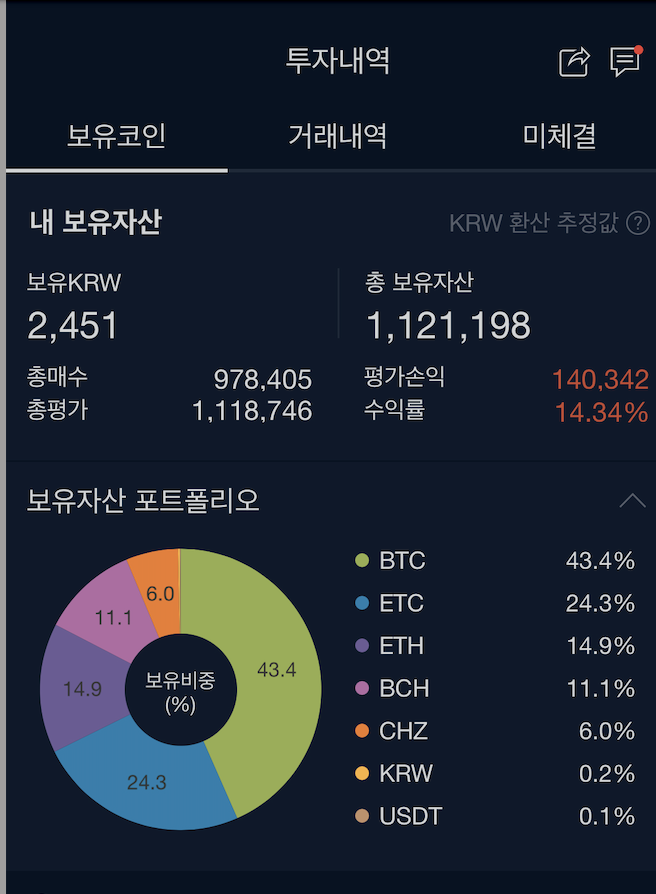  비트코인 수익률 - 진짜 오르네!