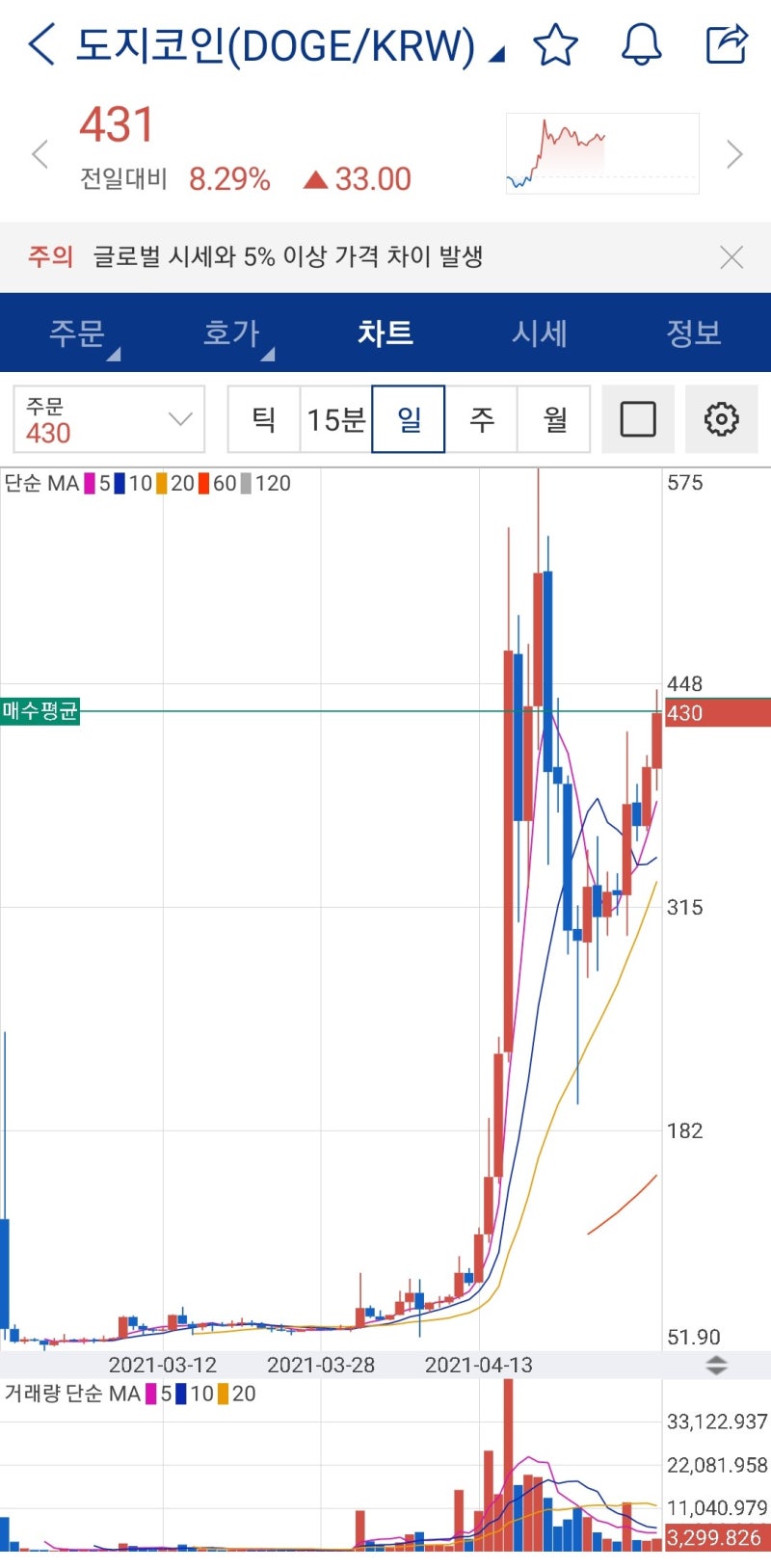 5월 8일은 테크노킹 일론머스크의 도지파더 데이? (Feat. Doge코인 뜻) : 네이버 블로그