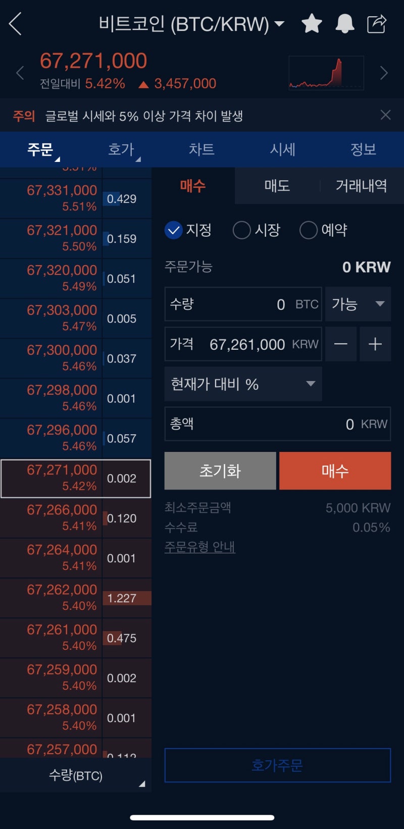 비트코인 시세, 하는 법, 거래소, 그리고 전망? (상승과 하락의 연속) : 네이버 블로그