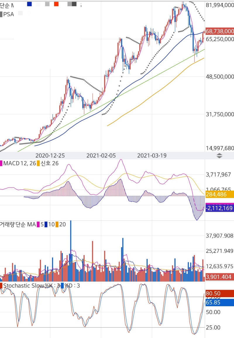 머천트토큰 Merchant Token(MTO) ico정보 - 불확실한 코인시장에 또다른 투자방법 : 네이버 블로그