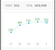  210501 일상요약