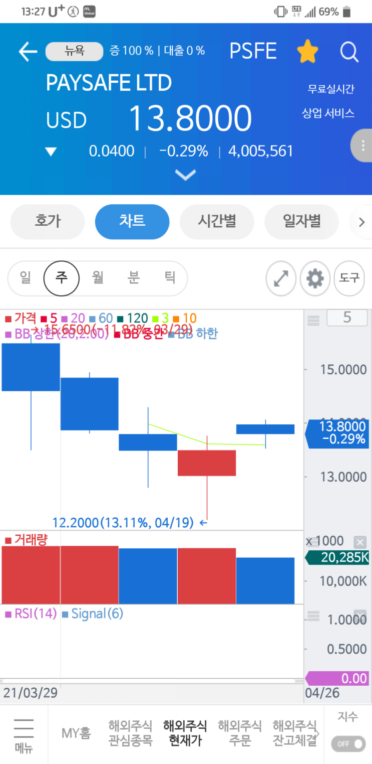 (잘살자)미래를 위한 포트폴리오