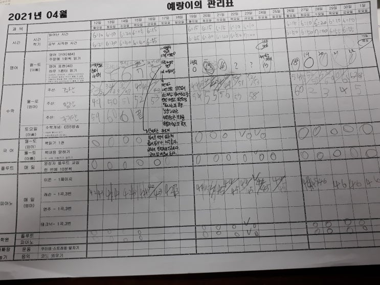  홈스쿨 관리표 - 김예랑 21년 04월 - 엄마는 힘들어, 암송이라는 제일 확고된 목표 달성, 한글표기된 영어발음 삭제, 느린진도의 무한반복
