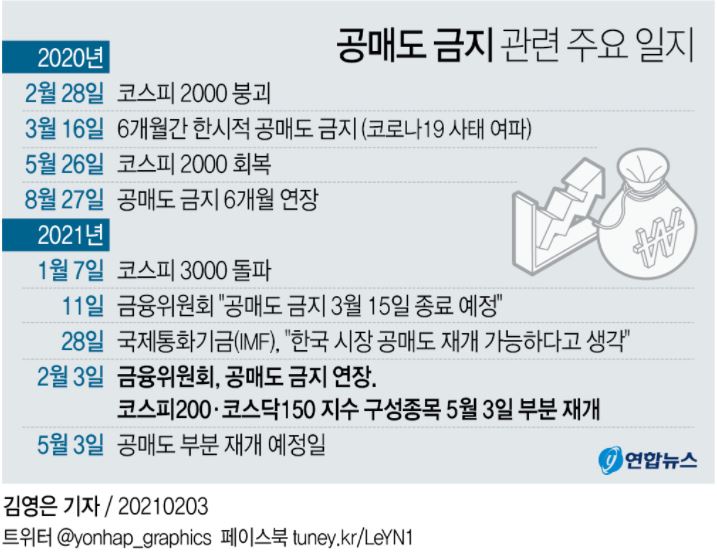  공매도 / 공매도란?