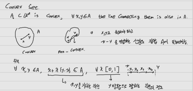 [최적화] #1 Convex, Convex hull