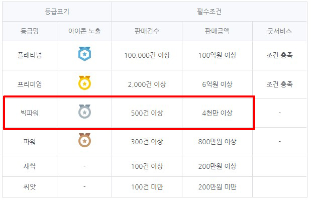  빅파워 빠르게 되는 방법