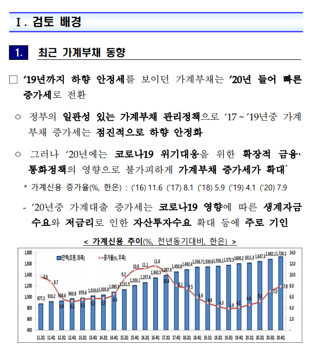  4.29 이후 집값 상승은 더 명확해졌다(feat. 학습능력이 없나?)