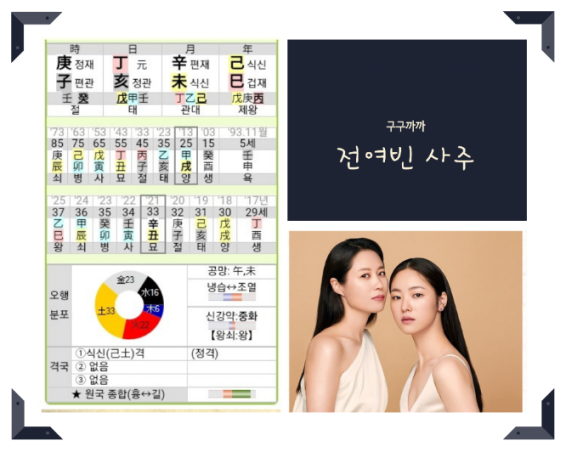전여빈 사주 4가지 풀이(ft.재물운 애정운 직업운 건강운)