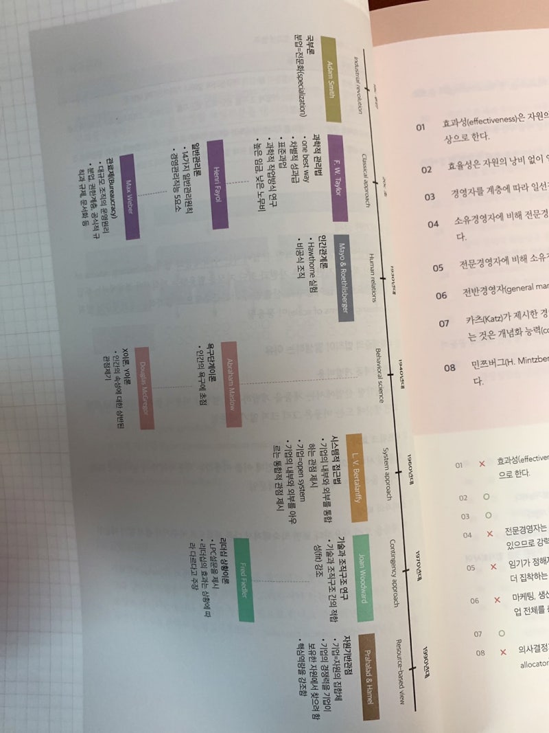 [공기업 경영학/통합전공] 경영직렬 시험 전날에는 전수환 경영학 단권화 노트 : 네이버 블로그