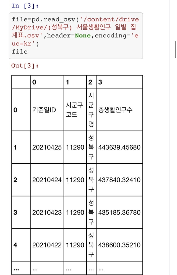  <오늘일기> 2021.05.02